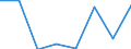 CN 39059000 /Exports /Unit = Prices (Euro/ton) /Partner: Benin /Reporter: Eur27 /39059000:Vinyl Polymers or Polymers of Vinyl Esters, in Primary Forms (Excl. Those of Vinyl Chloride or Other Halogenated Olefins, Polymers of Vinyl Acetate and Polyvinyl Alcohols, Whether or not Containing Unhydrolized Acetate Groups)