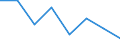 KN 39059000 /Exporte /Einheit = Preise (Euro/Tonne) /Partnerland: Nigeria /Meldeland: Eur27 /39059000:Polymere der Vinylester und Andere Polymere des Vinyls, in Primaerformen (Ausg. des Vinylchlorids Oder Anderer Halogenierter Olefine, Polymere des Vinylacetats Sowie Polyvinylalkohole, Auch Nichthydrolisierte Acetatgruppen Enthaltend)