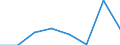 CN 39059000 /Exports /Unit = Prices (Euro/ton) /Partner: Cameroon /Reporter: Eur27 /39059000:Vinyl Polymers or Polymers of Vinyl Esters, in Primary Forms (Excl. Those of Vinyl Chloride or Other Halogenated Olefins, Polymers of Vinyl Acetate and Polyvinyl Alcohols, Whether or not Containing Unhydrolized Acetate Groups)