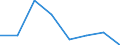 CN 39059000 /Exports /Unit = Prices (Euro/ton) /Partner: Gabon /Reporter: Eur27 /39059000:Vinyl Polymers or Polymers of Vinyl Esters, in Primary Forms (Excl. Those of Vinyl Chloride or Other Halogenated Olefins, Polymers of Vinyl Acetate and Polyvinyl Alcohols, Whether or not Containing Unhydrolized Acetate Groups)