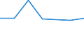 KN 39059000 /Exporte /Einheit = Preise (Euro/Tonne) /Partnerland: Dem. Rep. Kongo /Meldeland: Eur27 /39059000:Polymere der Vinylester und Andere Polymere des Vinyls, in Primaerformen (Ausg. des Vinylchlorids Oder Anderer Halogenierter Olefine, Polymere des Vinylacetats Sowie Polyvinylalkohole, Auch Nichthydrolisierte Acetatgruppen Enthaltend)