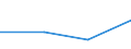 KN 39059000 /Exporte /Einheit = Preise (Euro/Tonne) /Partnerland: Ruanda /Meldeland: Eur27 /39059000:Polymere der Vinylester und Andere Polymere des Vinyls, in Primaerformen (Ausg. des Vinylchlorids Oder Anderer Halogenierter Olefine, Polymere des Vinylacetats Sowie Polyvinylalkohole, Auch Nichthydrolisierte Acetatgruppen Enthaltend)