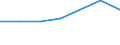 CN 39059000 /Exports /Unit = Prices (Euro/ton) /Partner: Burundi /Reporter: Eur27 /39059000:Vinyl Polymers or Polymers of Vinyl Esters, in Primary Forms (Excl. Those of Vinyl Chloride or Other Halogenated Olefins, Polymers of Vinyl Acetate and Polyvinyl Alcohols, Whether or not Containing Unhydrolized Acetate Groups)