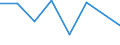 CN 39059000 /Exports /Unit = Prices (Euro/ton) /Partner: Angola /Reporter: Eur27 /39059000:Vinyl Polymers or Polymers of Vinyl Esters, in Primary Forms (Excl. Those of Vinyl Chloride or Other Halogenated Olefins, Polymers of Vinyl Acetate and Polyvinyl Alcohols, Whether or not Containing Unhydrolized Acetate Groups)