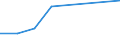 CN 39059000 /Exports /Unit = Prices (Euro/ton) /Partner: Ethiopia /Reporter: Eur27 /39059000:Vinyl Polymers or Polymers of Vinyl Esters, in Primary Forms (Excl. Those of Vinyl Chloride or Other Halogenated Olefins, Polymers of Vinyl Acetate and Polyvinyl Alcohols, Whether or not Containing Unhydrolized Acetate Groups)