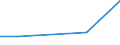 KN 39059000 /Exporte /Einheit = Preise (Euro/Tonne) /Partnerland: Dschibuti /Meldeland: Eur27 /39059000:Polymere der Vinylester und Andere Polymere des Vinyls, in Primaerformen (Ausg. des Vinylchlorids Oder Anderer Halogenierter Olefine, Polymere des Vinylacetats Sowie Polyvinylalkohole, Auch Nichthydrolisierte Acetatgruppen Enthaltend)