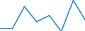 CN 39059000 /Exports /Unit = Prices (Euro/ton) /Partner: Kenya /Reporter: Eur27 /39059000:Vinyl Polymers or Polymers of Vinyl Esters, in Primary Forms (Excl. Those of Vinyl Chloride or Other Halogenated Olefins, Polymers of Vinyl Acetate and Polyvinyl Alcohols, Whether or not Containing Unhydrolized Acetate Groups)