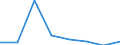 CN 39059000 /Exports /Unit = Prices (Euro/ton) /Partner: Tanzania /Reporter: Eur27 /39059000:Vinyl Polymers or Polymers of Vinyl Esters, in Primary Forms (Excl. Those of Vinyl Chloride or Other Halogenated Olefins, Polymers of Vinyl Acetate and Polyvinyl Alcohols, Whether or not Containing Unhydrolized Acetate Groups)