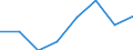 KN 39059000 /Exporte /Einheit = Preise (Euro/Tonne) /Partnerland: Madagaskar /Meldeland: Eur27 /39059000:Polymere der Vinylester und Andere Polymere des Vinyls, in Primaerformen (Ausg. des Vinylchlorids Oder Anderer Halogenierter Olefine, Polymere des Vinylacetats Sowie Polyvinylalkohole, Auch Nichthydrolisierte Acetatgruppen Enthaltend)