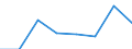 CN 39059000 /Exports /Unit = Prices (Euro/ton) /Partner: Mauritius /Reporter: Eur27 /39059000:Vinyl Polymers or Polymers of Vinyl Esters, in Primary Forms (Excl. Those of Vinyl Chloride or Other Halogenated Olefins, Polymers of Vinyl Acetate and Polyvinyl Alcohols, Whether or not Containing Unhydrolized Acetate Groups)