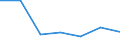 CN 39059000 /Exports /Unit = Prices (Euro/ton) /Partner: Zambia /Reporter: Eur27 /39059000:Vinyl Polymers or Polymers of Vinyl Esters, in Primary Forms (Excl. Those of Vinyl Chloride or Other Halogenated Olefins, Polymers of Vinyl Acetate and Polyvinyl Alcohols, Whether or not Containing Unhydrolized Acetate Groups)