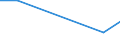 CN 39059000 /Exports /Unit = Prices (Euro/ton) /Partner: Malawi /Reporter: Eur27 /39059000:Vinyl Polymers or Polymers of Vinyl Esters, in Primary Forms (Excl. Those of Vinyl Chloride or Other Halogenated Olefins, Polymers of Vinyl Acetate and Polyvinyl Alcohols, Whether or not Containing Unhydrolized Acetate Groups)