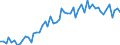 CN 39059100 /Exports /Unit = Prices (Euro/ton) /Partner: United Kingdom(Excluding Northern Ireland) /Reporter: Eur27_2020 /39059100:Copolymers of Vinyl, in Primary Forms (Excl. Vinyl Chloride-vinyl Acetate Copolymers and Other Vinyl Chloride Copolymers, and Vinyl Acetate Copolymers)