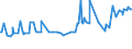 CN 39059100 /Exports /Unit = Prices (Euro/ton) /Partner: San Marino /Reporter: Eur27_2020 /39059100:Copolymers of Vinyl, in Primary Forms (Excl. Vinyl Chloride-vinyl Acetate Copolymers and Other Vinyl Chloride Copolymers, and Vinyl Acetate Copolymers)