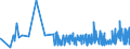 CN 39059100 /Exports /Unit = Prices (Euro/ton) /Partner: Estonia /Reporter: Eur27_2020 /39059100:Copolymers of Vinyl, in Primary Forms (Excl. Vinyl Chloride-vinyl Acetate Copolymers and Other Vinyl Chloride Copolymers, and Vinyl Acetate Copolymers)