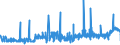 CN 39059100 /Exports /Unit = Prices (Euro/ton) /Partner: Romania /Reporter: Eur27_2020 /39059100:Copolymers of Vinyl, in Primary Forms (Excl. Vinyl Chloride-vinyl Acetate Copolymers and Other Vinyl Chloride Copolymers, and Vinyl Acetate Copolymers)