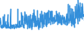 CN 39059100 /Exports /Unit = Prices (Euro/ton) /Partner: Bulgaria /Reporter: Eur27_2020 /39059100:Copolymers of Vinyl, in Primary Forms (Excl. Vinyl Chloride-vinyl Acetate Copolymers and Other Vinyl Chloride Copolymers, and Vinyl Acetate Copolymers)