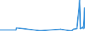 CN 39059100 /Exports /Unit = Prices (Euro/ton) /Partner: Armenia /Reporter: Eur27_2020 /39059100:Copolymers of Vinyl, in Primary Forms (Excl. Vinyl Chloride-vinyl Acetate Copolymers and Other Vinyl Chloride Copolymers, and Vinyl Acetate Copolymers)