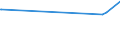 CN 39059100 /Exports /Unit = Prices (Euro/ton) /Partner: Montenegro /Reporter: Eur27_2020 /39059100:Copolymers of Vinyl, in Primary Forms (Excl. Vinyl Chloride-vinyl Acetate Copolymers and Other Vinyl Chloride Copolymers, and Vinyl Acetate Copolymers)