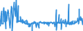 CN 39059100 /Exports /Unit = Prices (Euro/ton) /Partner: Morocco /Reporter: Eur27_2020 /39059100:Copolymers of Vinyl, in Primary Forms (Excl. Vinyl Chloride-vinyl Acetate Copolymers and Other Vinyl Chloride Copolymers, and Vinyl Acetate Copolymers)