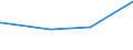 CN 39059100 /Exports /Unit = Prices (Euro/ton) /Partner: Sudan /Reporter: European Union /39059100:Copolymers of Vinyl, in Primary Forms (Excl. Vinyl Chloride-vinyl Acetate Copolymers and Other Vinyl Chloride Copolymers, and Vinyl Acetate Copolymers)