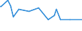 CN 39059100 /Exports /Unit = Prices (Euro/ton) /Partner: Sierra Leone /Reporter: Eur15 /39059100:Copolymers of Vinyl, in Primary Forms (Excl. Vinyl Chloride-vinyl Acetate Copolymers and Other Vinyl Chloride Copolymers, and Vinyl Acetate Copolymers)