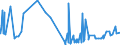 CN 39059100 /Exports /Unit = Prices (Euro/ton) /Partner: Ghana /Reporter: Eur27_2020 /39059100:Copolymers of Vinyl, in Primary Forms (Excl. Vinyl Chloride-vinyl Acetate Copolymers and Other Vinyl Chloride Copolymers, and Vinyl Acetate Copolymers)