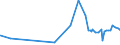 CN 39059100 /Exports /Unit = Prices (Euro/ton) /Partner: Ethiopia /Reporter: Eur27_2020 /39059100:Copolymers of Vinyl, in Primary Forms (Excl. Vinyl Chloride-vinyl Acetate Copolymers and Other Vinyl Chloride Copolymers, and Vinyl Acetate Copolymers)