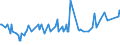 CN 39059100 /Exports /Unit = Prices (Euro/ton) /Partner: Uganda /Reporter: Eur27_2020 /39059100:Copolymers of Vinyl, in Primary Forms (Excl. Vinyl Chloride-vinyl Acetate Copolymers and Other Vinyl Chloride Copolymers, and Vinyl Acetate Copolymers)