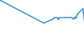 CN 39059100 /Exports /Unit = Prices (Euro/ton) /Partner: Tanzania /Reporter: Eur27_2020 /39059100:Copolymers of Vinyl, in Primary Forms (Excl. Vinyl Chloride-vinyl Acetate Copolymers and Other Vinyl Chloride Copolymers, and Vinyl Acetate Copolymers)