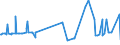 CN 39059100 /Exports /Unit = Prices (Euro/ton) /Partner: Mauritius /Reporter: Eur27_2020 /39059100:Copolymers of Vinyl, in Primary Forms (Excl. Vinyl Chloride-vinyl Acetate Copolymers and Other Vinyl Chloride Copolymers, and Vinyl Acetate Copolymers)