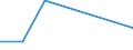 CN 39059100 /Exports /Unit = Prices (Euro/ton) /Partner: Malawi /Reporter: Eur15 /39059100:Copolymers of Vinyl, in Primary Forms (Excl. Vinyl Chloride-vinyl Acetate Copolymers and Other Vinyl Chloride Copolymers, and Vinyl Acetate Copolymers)