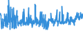 CN 39059100 /Exports /Unit = Prices (Euro/ton) /Partner: South Africa /Reporter: Eur27_2020 /39059100:Copolymers of Vinyl, in Primary Forms (Excl. Vinyl Chloride-vinyl Acetate Copolymers and Other Vinyl Chloride Copolymers, and Vinyl Acetate Copolymers)