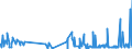 CN 39059100 /Exports /Unit = Prices (Euro/ton) /Partner: Guatemala /Reporter: Eur27_2020 /39059100:Copolymers of Vinyl, in Primary Forms (Excl. Vinyl Chloride-vinyl Acetate Copolymers and Other Vinyl Chloride Copolymers, and Vinyl Acetate Copolymers)