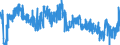 KN 39059990 /Exporte /Einheit = Preise (Euro/Tonne) /Partnerland: Frankreich /Meldeland: Eur27_2020 /39059990:Polymere der Vinylester und Andere Vinylpolymere, in Primärformen (Ausg. des Vinylchlorids Oder Anderer Halogenierter Olefine, Poly`vinylacetat`, Copolymere Sowie Poly`vinylalkohol`, Auch Nichthydrolisierte Acetatgruppen Enthaltend Sowie Poly`vinylformal` in Blöcken von Unregelmäßiger Form, Brocken, Krümel, Pulver, Granulate, Flocken und ähnl. Lose Formen, mit Einem Molekulargewicht von 10.000 bis 40.000 und Einem Gehalt an Acetylgruppen, Berechnet als Vinylacetat, von 9,5 ght bis 13 ght und an Hydroxylgruppen, Berechnet als Vinylalkohol, von 5 ght bis 6,5 Ght)