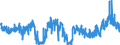 CN 39059990 /Exports /Unit = Prices (Euro/ton) /Partner: United Kingdom /Reporter: Eur27_2020 /39059990:Polymers of Vinyl Esters and Other Vinyl Polymers, in Primary Forms (Excl. Those of Vinyl Chloride or Other Halogenated Olefins, Poly`vinyl Acetate`, Copolymers and Poly`vinyl Alcohol`, Whether or not Containing Unhydrolised Acetate Groups, and Poly`vinyl Formal` in Blocks of Irregular Shape, Lumps, Powders, Granules, Flakes and Similar Bulk Forms, of a Molecular Weight of >= 10.000 but <= 40.000 and Containing by Weight >= 9,5% but <= 13% of Acetyl Groups Evaluated as Vinyl Acetate and >= 5% but <= 6,5% of Hydroxy Groups Evaluated as Vinyl Alcohol)