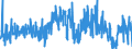 KN 39059990 /Exporte /Einheit = Preise (Euro/Tonne) /Partnerland: Spanien /Meldeland: Eur27_2020 /39059990:Polymere der Vinylester und Andere Vinylpolymere, in Primärformen (Ausg. des Vinylchlorids Oder Anderer Halogenierter Olefine, Poly`vinylacetat`, Copolymere Sowie Poly`vinylalkohol`, Auch Nichthydrolisierte Acetatgruppen Enthaltend Sowie Poly`vinylformal` in Blöcken von Unregelmäßiger Form, Brocken, Krümel, Pulver, Granulate, Flocken und ähnl. Lose Formen, mit Einem Molekulargewicht von 10.000 bis 40.000 und Einem Gehalt an Acetylgruppen, Berechnet als Vinylacetat, von 9,5 ght bis 13 ght und an Hydroxylgruppen, Berechnet als Vinylalkohol, von 5 ght bis 6,5 Ght)