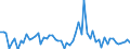 CN 39059990 /Exports /Unit = Prices (Euro/ton) /Partner: United Kingdom(Northern Ireland) /Reporter: Eur27_2020 /39059990:Polymers of Vinyl Esters and Other Vinyl Polymers, in Primary Forms (Excl. Those of Vinyl Chloride or Other Halogenated Olefins, Poly`vinyl Acetate`, Copolymers and Poly`vinyl Alcohol`, Whether or not Containing Unhydrolised Acetate Groups, and Poly`vinyl Formal` in Blocks of Irregular Shape, Lumps, Powders, Granules, Flakes and Similar Bulk Forms, of a Molecular Weight of >= 10.000 but <= 40.000 and Containing by Weight >= 9,5% but <= 13% of Acetyl Groups Evaluated as Vinyl Acetate and >= 5% but <= 6,5% of Hydroxy Groups Evaluated as Vinyl Alcohol)