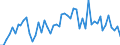 CN 39059990 /Exports /Unit = Prices (Euro/ton) /Partner: United Kingdom(Excluding Northern Ireland) /Reporter: Eur27_2020 /39059990:Polymers of Vinyl Esters and Other Vinyl Polymers, in Primary Forms (Excl. Those of Vinyl Chloride or Other Halogenated Olefins, Poly`vinyl Acetate`, Copolymers and Poly`vinyl Alcohol`, Whether or not Containing Unhydrolised Acetate Groups, and Poly`vinyl Formal` in Blocks of Irregular Shape, Lumps, Powders, Granules, Flakes and Similar Bulk Forms, of a Molecular Weight of >= 10.000 but <= 40.000 and Containing by Weight >= 9,5% but <= 13% of Acetyl Groups Evaluated as Vinyl Acetate and >= 5% but <= 6,5% of Hydroxy Groups Evaluated as Vinyl Alcohol)