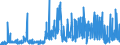 KN 39059990 /Exporte /Einheit = Preise (Euro/Tonne) /Partnerland: Finnland /Meldeland: Eur27_2020 /39059990:Polymere der Vinylester und Andere Vinylpolymere, in Primärformen (Ausg. des Vinylchlorids Oder Anderer Halogenierter Olefine, Poly`vinylacetat`, Copolymere Sowie Poly`vinylalkohol`, Auch Nichthydrolisierte Acetatgruppen Enthaltend Sowie Poly`vinylformal` in Blöcken von Unregelmäßiger Form, Brocken, Krümel, Pulver, Granulate, Flocken und ähnl. Lose Formen, mit Einem Molekulargewicht von 10.000 bis 40.000 und Einem Gehalt an Acetylgruppen, Berechnet als Vinylacetat, von 9,5 ght bis 13 ght und an Hydroxylgruppen, Berechnet als Vinylalkohol, von 5 ght bis 6,5 Ght)