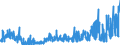 CN 39059990 /Exports /Unit = Prices (Euro/ton) /Partner: Austria /Reporter: Eur27_2020 /39059990:Polymers of Vinyl Esters and Other Vinyl Polymers, in Primary Forms (Excl. Those of Vinyl Chloride or Other Halogenated Olefins, Poly`vinyl Acetate`, Copolymers and Poly`vinyl Alcohol`, Whether or not Containing Unhydrolised Acetate Groups, and Poly`vinyl Formal` in Blocks of Irregular Shape, Lumps, Powders, Granules, Flakes and Similar Bulk Forms, of a Molecular Weight of >= 10.000 but <= 40.000 and Containing by Weight >= 9,5% but <= 13% of Acetyl Groups Evaluated as Vinyl Acetate and >= 5% but <= 6,5% of Hydroxy Groups Evaluated as Vinyl Alcohol)