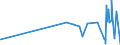 CN 39059990 /Exports /Unit = Prices (Euro/ton) /Partner: Faroe Isles /Reporter: Eur27_2020 /39059990:Polymers of Vinyl Esters and Other Vinyl Polymers, in Primary Forms (Excl. Those of Vinyl Chloride or Other Halogenated Olefins, Poly`vinyl Acetate`, Copolymers and Poly`vinyl Alcohol`, Whether or not Containing Unhydrolised Acetate Groups, and Poly`vinyl Formal` in Blocks of Irregular Shape, Lumps, Powders, Granules, Flakes and Similar Bulk Forms, of a Molecular Weight of >= 10.000 but <= 40.000 and Containing by Weight >= 9,5% but <= 13% of Acetyl Groups Evaluated as Vinyl Acetate and >= 5% but <= 6,5% of Hydroxy Groups Evaluated as Vinyl Alcohol)