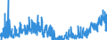 CN 39059990 /Exports /Unit = Prices (Euro/ton) /Partner: Czech Rep. /Reporter: Eur27_2020 /39059990:Polymers of Vinyl Esters and Other Vinyl Polymers, in Primary Forms (Excl. Those of Vinyl Chloride or Other Halogenated Olefins, Poly`vinyl Acetate`, Copolymers and Poly`vinyl Alcohol`, Whether or not Containing Unhydrolised Acetate Groups, and Poly`vinyl Formal` in Blocks of Irregular Shape, Lumps, Powders, Granules, Flakes and Similar Bulk Forms, of a Molecular Weight of >= 10.000 but <= 40.000 and Containing by Weight >= 9,5% but <= 13% of Acetyl Groups Evaluated as Vinyl Acetate and >= 5% but <= 6,5% of Hydroxy Groups Evaluated as Vinyl Alcohol)