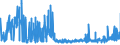 CN 39059990 /Exports /Unit = Prices (Euro/ton) /Partner: Slovakia /Reporter: Eur27_2020 /39059990:Polymers of Vinyl Esters and Other Vinyl Polymers, in Primary Forms (Excl. Those of Vinyl Chloride or Other Halogenated Olefins, Poly`vinyl Acetate`, Copolymers and Poly`vinyl Alcohol`, Whether or not Containing Unhydrolised Acetate Groups, and Poly`vinyl Formal` in Blocks of Irregular Shape, Lumps, Powders, Granules, Flakes and Similar Bulk Forms, of a Molecular Weight of >= 10.000 but <= 40.000 and Containing by Weight >= 9,5% but <= 13% of Acetyl Groups Evaluated as Vinyl Acetate and >= 5% but <= 6,5% of Hydroxy Groups Evaluated as Vinyl Alcohol)