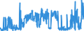 CN 39059990 /Exports /Unit = Prices (Euro/ton) /Partner: Romania /Reporter: Eur27_2020 /39059990:Polymers of Vinyl Esters and Other Vinyl Polymers, in Primary Forms (Excl. Those of Vinyl Chloride or Other Halogenated Olefins, Poly`vinyl Acetate`, Copolymers and Poly`vinyl Alcohol`, Whether or not Containing Unhydrolised Acetate Groups, and Poly`vinyl Formal` in Blocks of Irregular Shape, Lumps, Powders, Granules, Flakes and Similar Bulk Forms, of a Molecular Weight of >= 10.000 but <= 40.000 and Containing by Weight >= 9,5% but <= 13% of Acetyl Groups Evaluated as Vinyl Acetate and >= 5% but <= 6,5% of Hydroxy Groups Evaluated as Vinyl Alcohol)