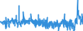 CN 39059990 /Exports /Unit = Prices (Euro/ton) /Partner: Bulgaria /Reporter: Eur27_2020 /39059990:Polymers of Vinyl Esters and Other Vinyl Polymers, in Primary Forms (Excl. Those of Vinyl Chloride or Other Halogenated Olefins, Poly`vinyl Acetate`, Copolymers and Poly`vinyl Alcohol`, Whether or not Containing Unhydrolised Acetate Groups, and Poly`vinyl Formal` in Blocks of Irregular Shape, Lumps, Powders, Granules, Flakes and Similar Bulk Forms, of a Molecular Weight of >= 10.000 but <= 40.000 and Containing by Weight >= 9,5% but <= 13% of Acetyl Groups Evaluated as Vinyl Acetate and >= 5% but <= 6,5% of Hydroxy Groups Evaluated as Vinyl Alcohol)