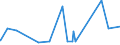 CN 39059990 /Exports /Unit = Prices (Euro/ton) /Partner: Turkmenistan /Reporter: Eur27_2020 /39059990:Polymers of Vinyl Esters and Other Vinyl Polymers, in Primary Forms (Excl. Those of Vinyl Chloride or Other Halogenated Olefins, Poly`vinyl Acetate`, Copolymers and Poly`vinyl Alcohol`, Whether or not Containing Unhydrolised Acetate Groups, and Poly`vinyl Formal` in Blocks of Irregular Shape, Lumps, Powders, Granules, Flakes and Similar Bulk Forms, of a Molecular Weight of >= 10.000 but <= 40.000 and Containing by Weight >= 9,5% but <= 13% of Acetyl Groups Evaluated as Vinyl Acetate and >= 5% but <= 6,5% of Hydroxy Groups Evaluated as Vinyl Alcohol)