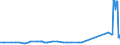 CN 39059990 /Exports /Unit = Prices (Euro/ton) /Partner: Kyrghistan /Reporter: Eur27_2020 /39059990:Polymers of Vinyl Esters and Other Vinyl Polymers, in Primary Forms (Excl. Those of Vinyl Chloride or Other Halogenated Olefins, Poly`vinyl Acetate`, Copolymers and Poly`vinyl Alcohol`, Whether or not Containing Unhydrolised Acetate Groups, and Poly`vinyl Formal` in Blocks of Irregular Shape, Lumps, Powders, Granules, Flakes and Similar Bulk Forms, of a Molecular Weight of >= 10.000 but <= 40.000 and Containing by Weight >= 9,5% but <= 13% of Acetyl Groups Evaluated as Vinyl Acetate and >= 5% but <= 6,5% of Hydroxy Groups Evaluated as Vinyl Alcohol)