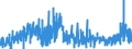 CN 39059990 /Exports /Unit = Prices (Euro/ton) /Partner: Slovenia /Reporter: Eur27_2020 /39059990:Polymers of Vinyl Esters and Other Vinyl Polymers, in Primary Forms (Excl. Those of Vinyl Chloride or Other Halogenated Olefins, Poly`vinyl Acetate`, Copolymers and Poly`vinyl Alcohol`, Whether or not Containing Unhydrolised Acetate Groups, and Poly`vinyl Formal` in Blocks of Irregular Shape, Lumps, Powders, Granules, Flakes and Similar Bulk Forms, of a Molecular Weight of >= 10.000 but <= 40.000 and Containing by Weight >= 9,5% but <= 13% of Acetyl Groups Evaluated as Vinyl Acetate and >= 5% but <= 6,5% of Hydroxy Groups Evaluated as Vinyl Alcohol)