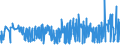 CN 39059990 /Exports /Unit = Prices (Euro/ton) /Partner: Bosnia-herz. /Reporter: Eur27_2020 /39059990:Polymers of Vinyl Esters and Other Vinyl Polymers, in Primary Forms (Excl. Those of Vinyl Chloride or Other Halogenated Olefins, Poly`vinyl Acetate`, Copolymers and Poly`vinyl Alcohol`, Whether or not Containing Unhydrolised Acetate Groups, and Poly`vinyl Formal` in Blocks of Irregular Shape, Lumps, Powders, Granules, Flakes and Similar Bulk Forms, of a Molecular Weight of >= 10.000 but <= 40.000 and Containing by Weight >= 9,5% but <= 13% of Acetyl Groups Evaluated as Vinyl Acetate and >= 5% but <= 6,5% of Hydroxy Groups Evaluated as Vinyl Alcohol)